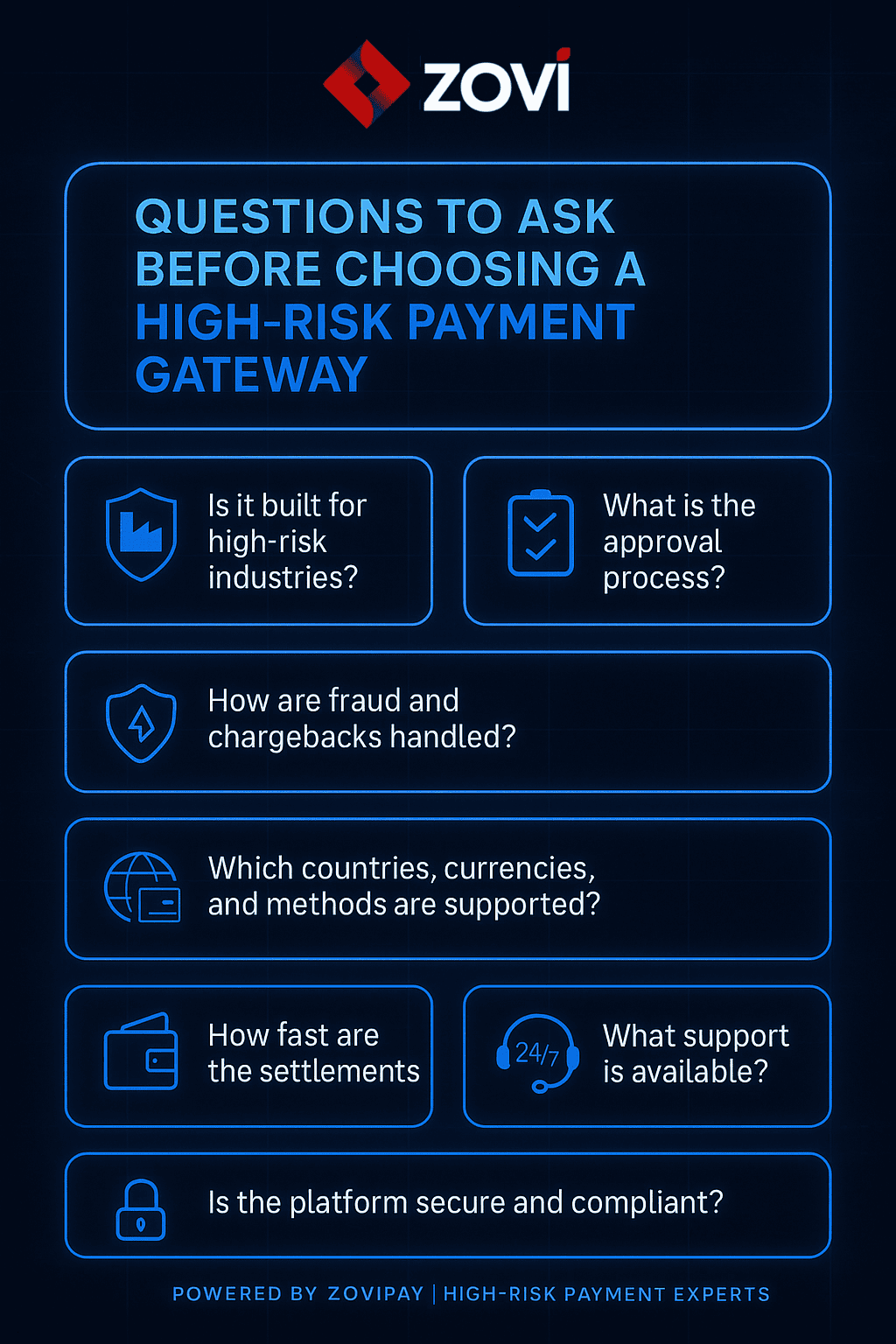 Questions to ask before choosing a high-risk payment gateway